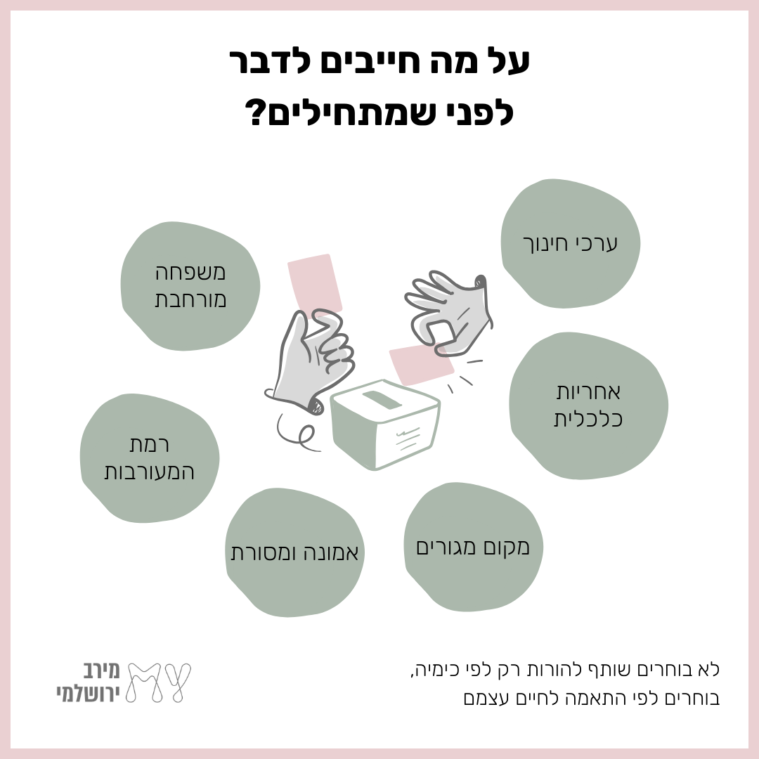 על מה חייבים לדבר לפני שמתחילים: ערכי חינוך, אחריות כלכלית, מקום מגורים, אמונה ומסורת, רמת מעורבות ומשפחה מורחבת. איור של ידיים מצביעות בקלפי