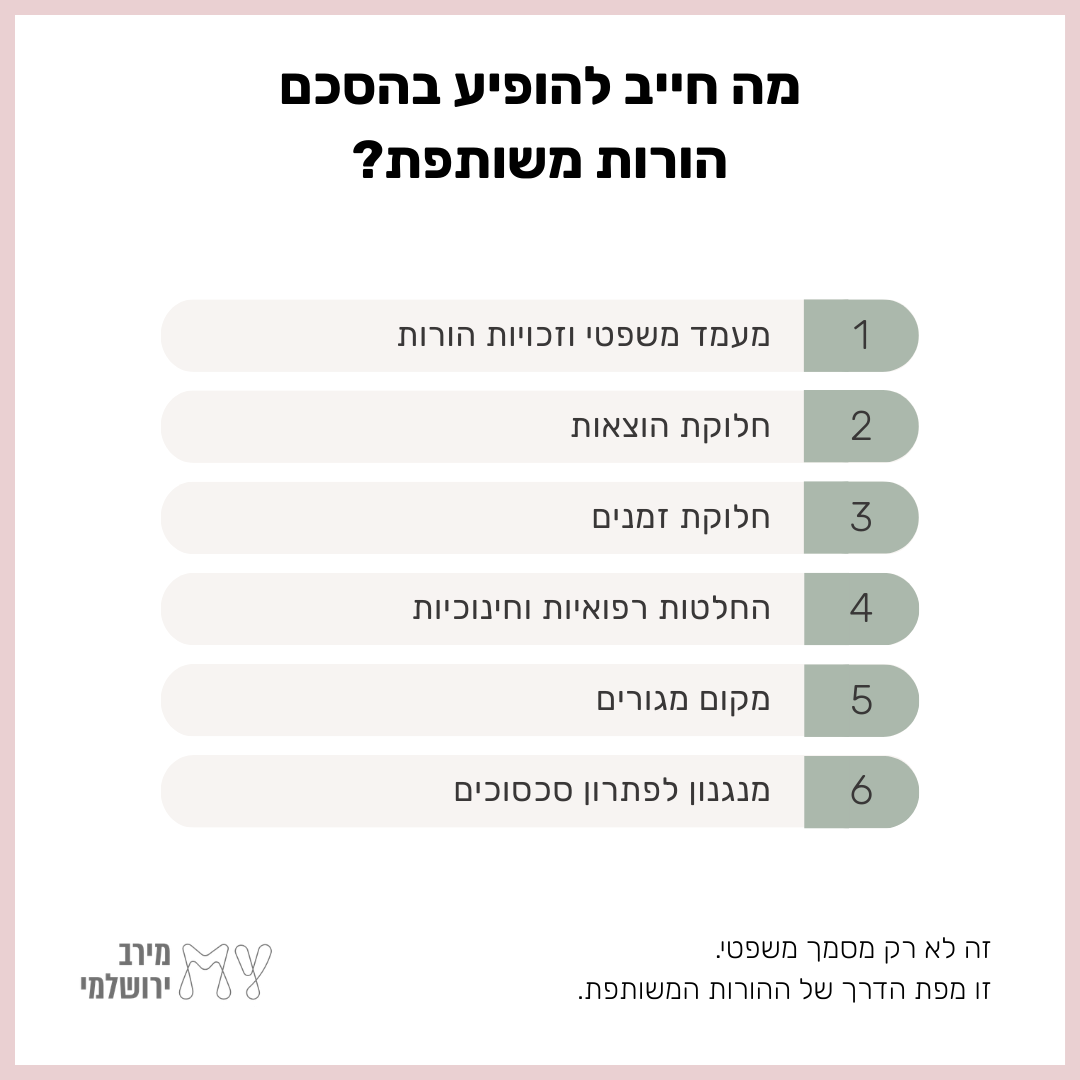 מה חייב להופיע בהסכם הורות משותפת: מעמד משפטי וזכויות הורות, חלוקת הוצאות, חלוקת זמנים, החלטות רפואיות וחינוכיות, מקום מגורים ומנגנון לפתרון סכסוכים