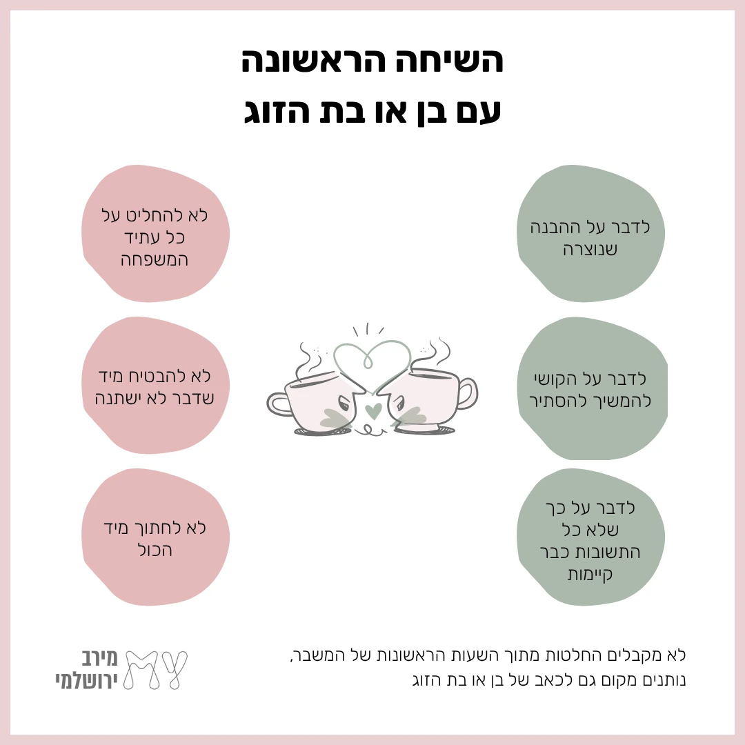 אינפוגרפיקה על השיחה הראשונה עם בן או בת הזוג: כדאי לדבר על ההבנה שנוצרה, על הקושי להמשיך להסתיר ועל כך שלא כל התשובות כבר קיימות, ולא להחליט על כל עתיד המשפחה, להבטיח שדבר לא ישתנה או לחתוך מיד הכול