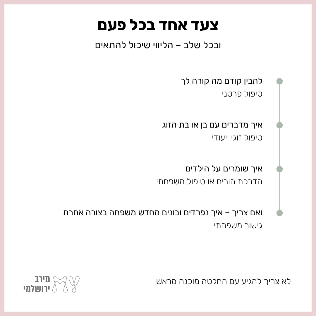 ציר של ארבעה שלבים והליווי שיכול להתאים לכל אחד: להבין מה קורה לך – טיפול פרטני, לדבר עם בן או בת הזוג – טיפול זוגי ייעודי, לשמור על הילדים – הדרכת הורים או טיפול משפחתי, ואם צריך להיפרד – גישור משפחתי