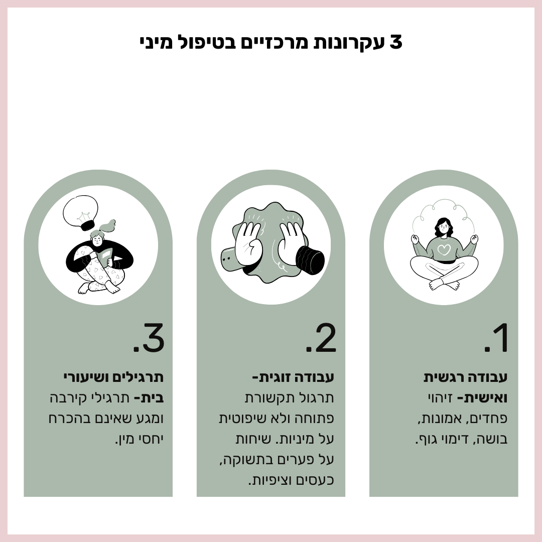שלושה עקרונות מרכזיים בטיפול מיני זוגי: עבודה רגשית ואישית, עבודה זוגית ותרגילים לבית לחיזוק אינטימיות