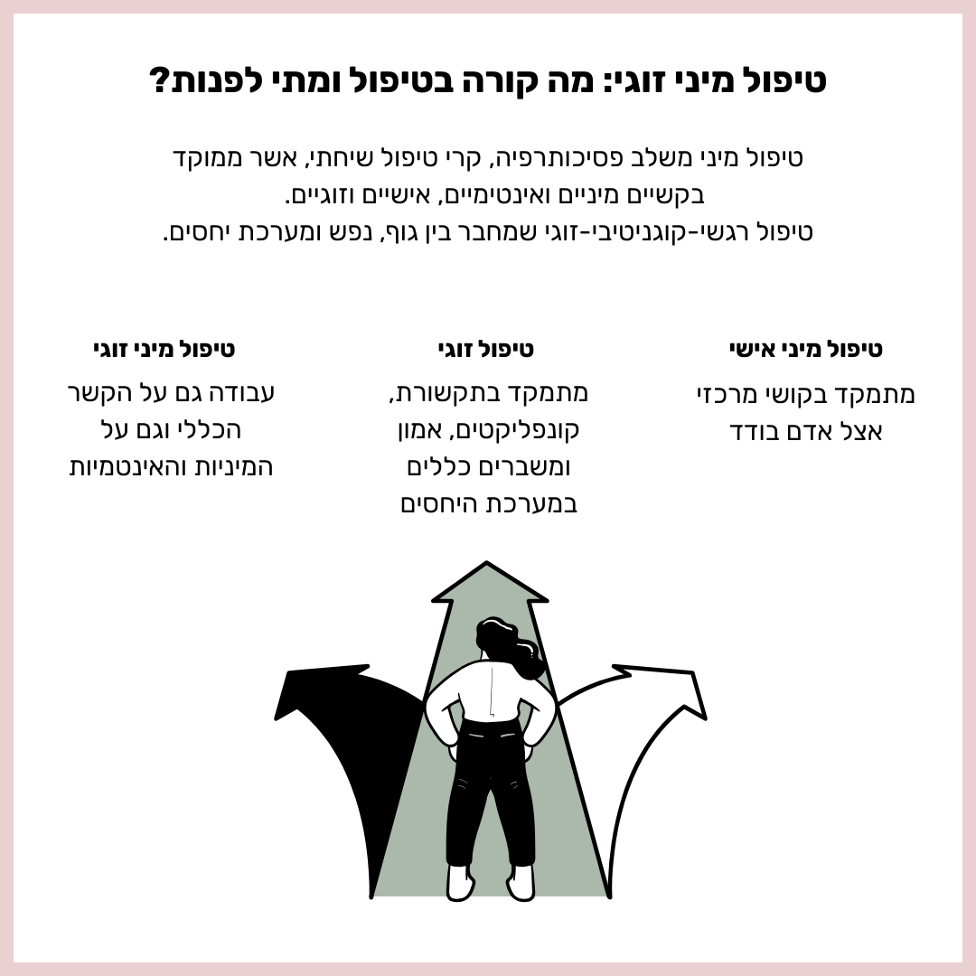 השוואה בין טיפול מיני אישי, טיפול זוגי וטיפול מיני זוגי – מה קורה בטיפול ומתי לפנות